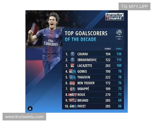 法甲18队德转身价榜：巴黎摩纳哥领衔